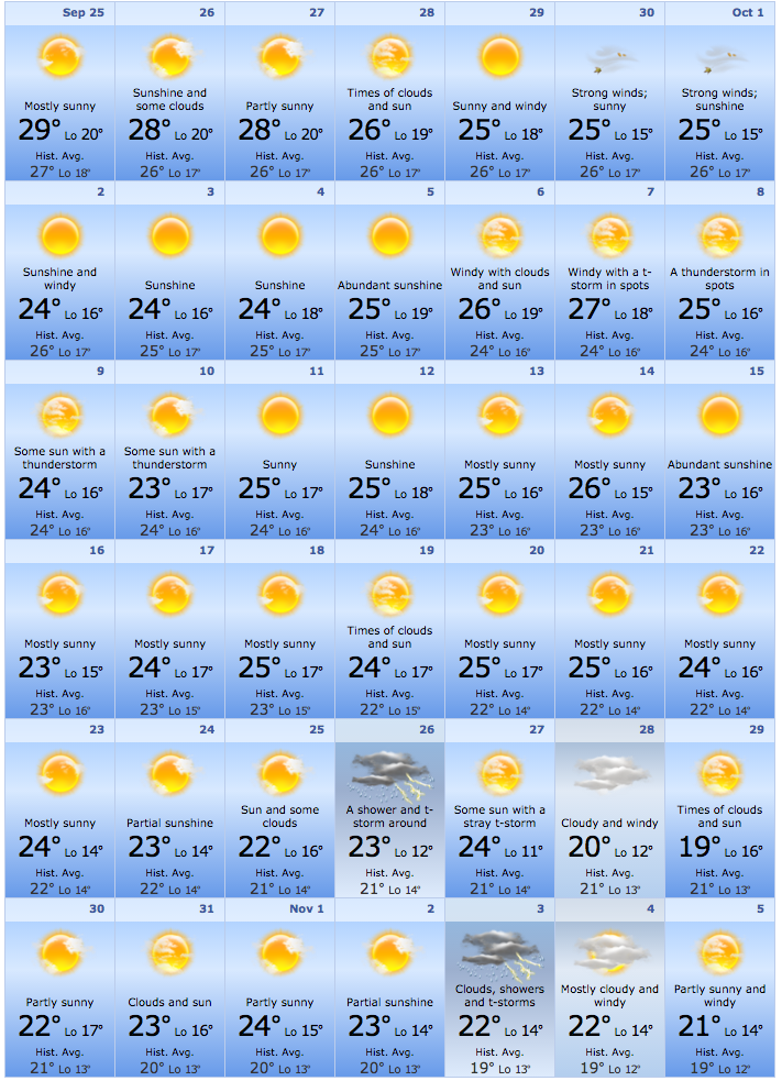 Greece Weather Forecast