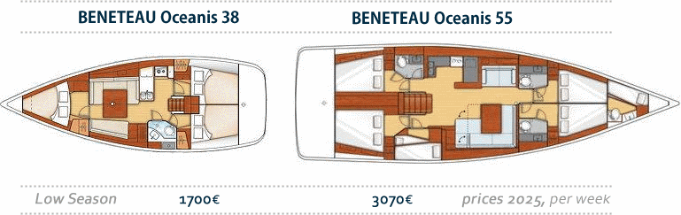 Charter prices by boat length