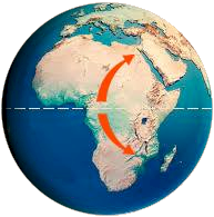 Coriolis force